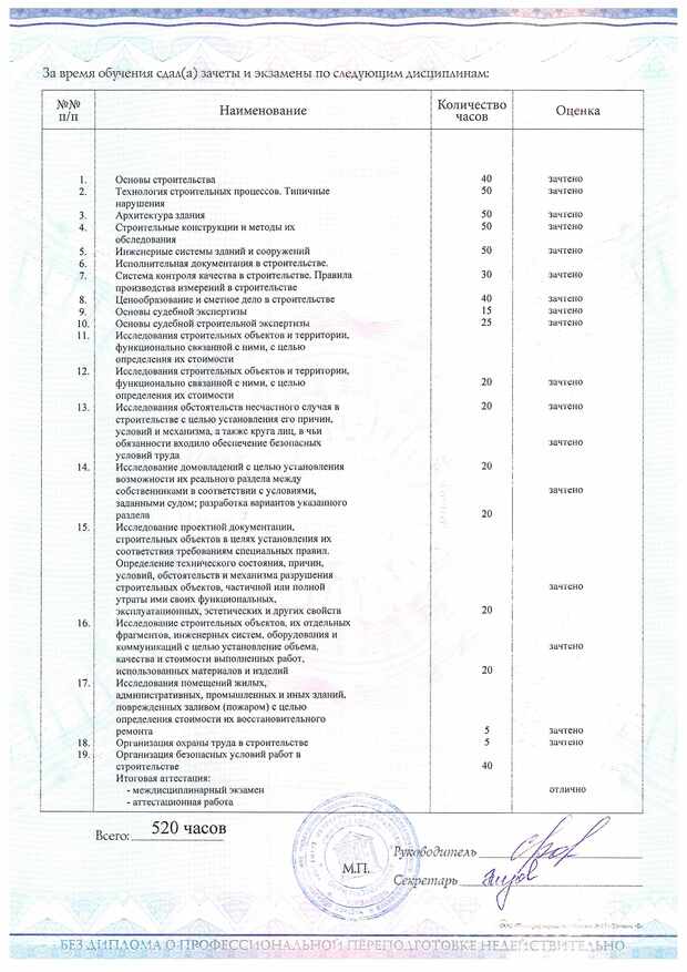 Оценки скан экзамены